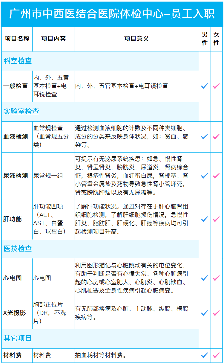 深圳公立医院入职套餐公立三甲广州公务员入职体检报告健康证明卡南方