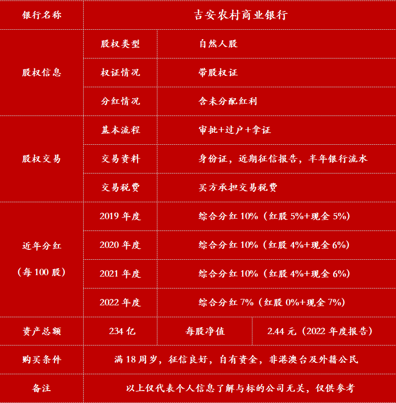 银行简介吉安农村商业银行股份有限公司(简称吉安农商银行)是由原吉州