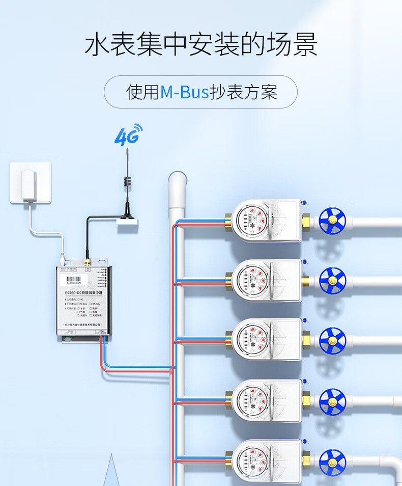 手机缴费/远程断闸多功能水表免费配系统 nb无线-铁壳不带阀dn15(4分)