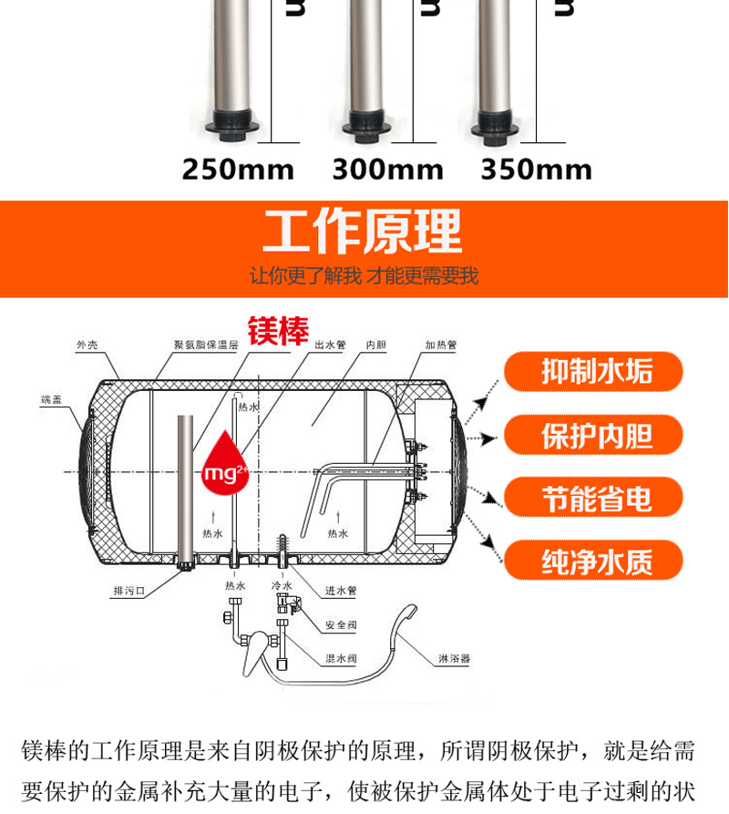 适配海尔电热水器镁棒原装通用60升50l80l排污口阳极棒排污垢配件250