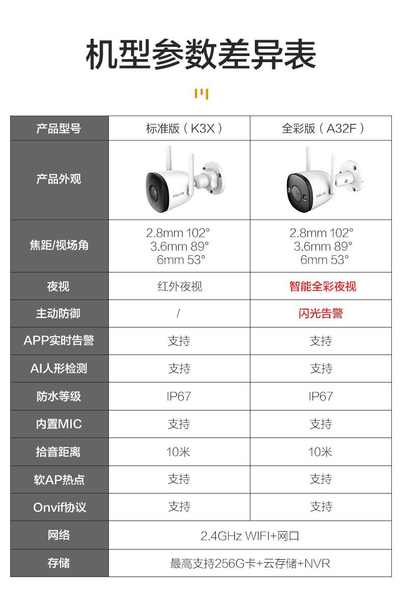乐橙lechange大华k32fa32f网络无线监控摄像头手机wifi远程室外家用