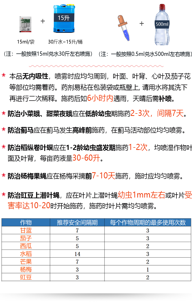 瀚沃陶氏益农艾绿士乙基多杀菌素蔬菜小菜蛾蓟马农药杀虫剂10100ml100