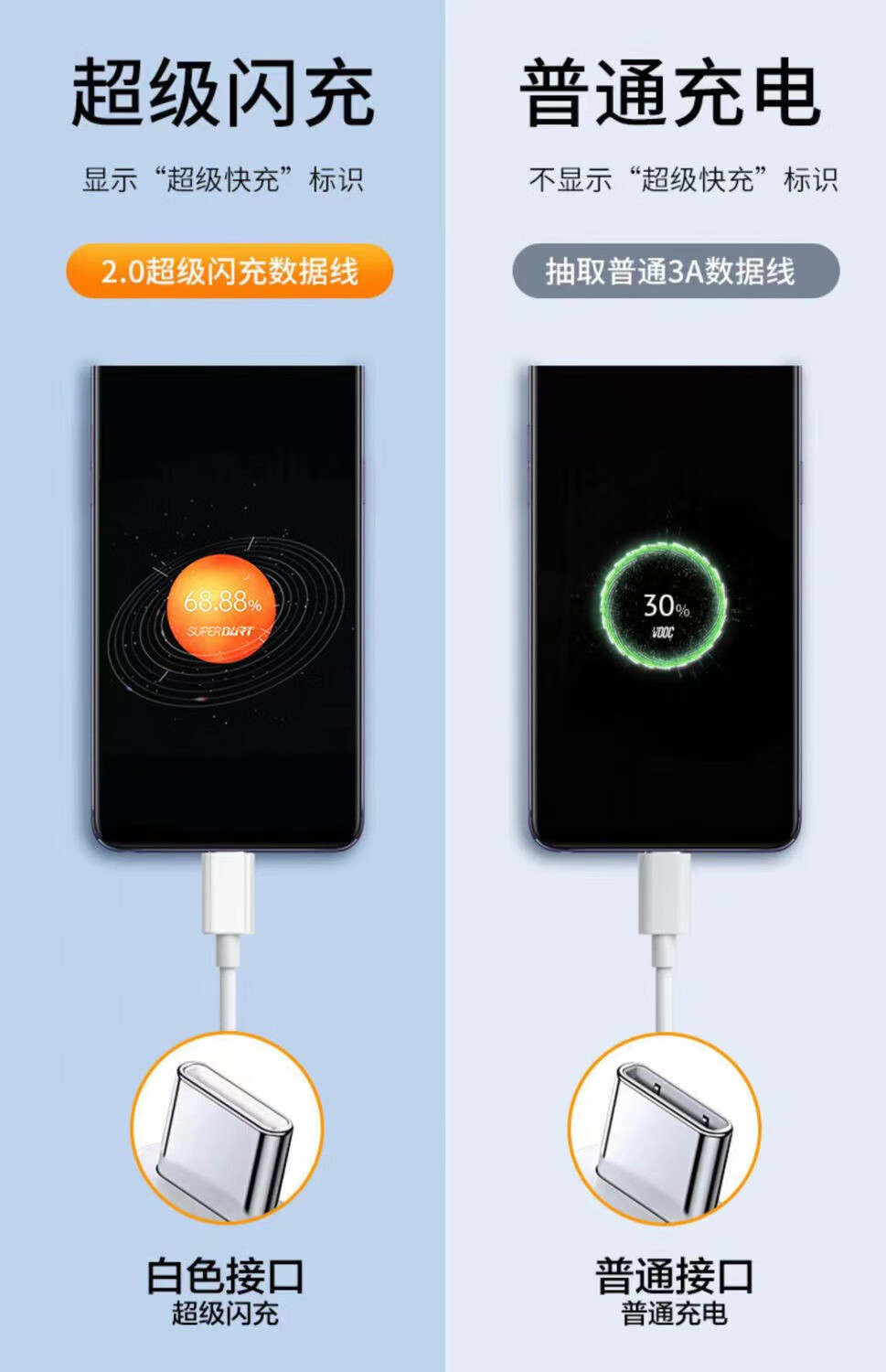 原奘适用realme真我65w数据线gtneo2充电器q2快充q3x7x50pro闪充线65a