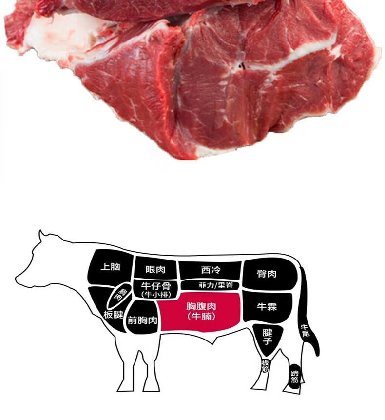 至贡 国产新鲜原切牛肋条肉1000克牛胸腩肉2斤非拼接非调理牛板腱肉