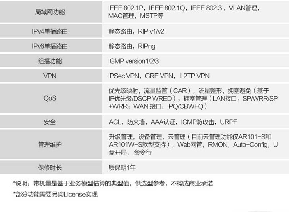华为(huawei)ar100系列企业级千兆路由器 ar1220c-s 5ge wan,8ge lan