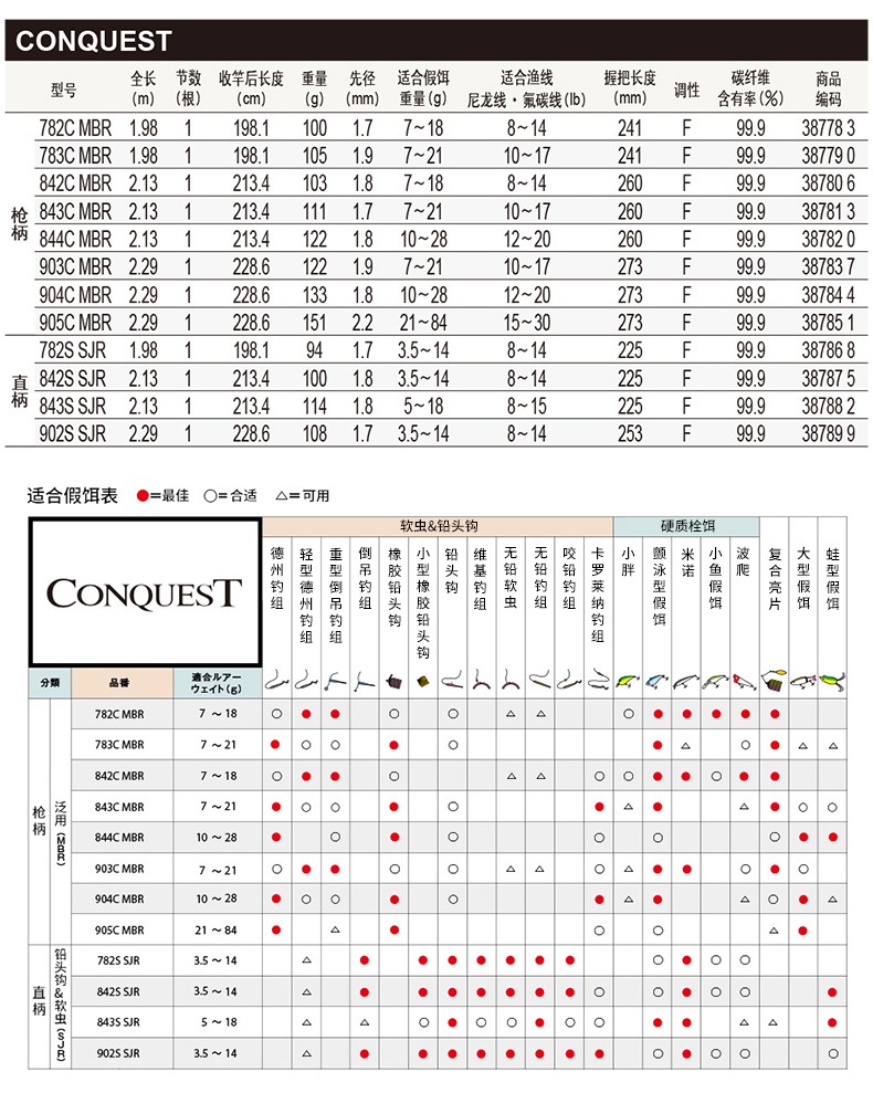 shimano禧玛诺conquest征服者g竿枪柄远投泛用gloomis路亚竿钓鱼竿