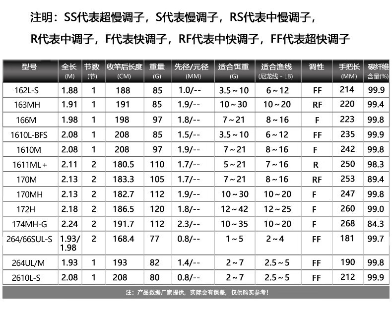shimano专卖禧玛诺路亚竿20款荣光三代poisonultima日本产鱼竿钓竿2节