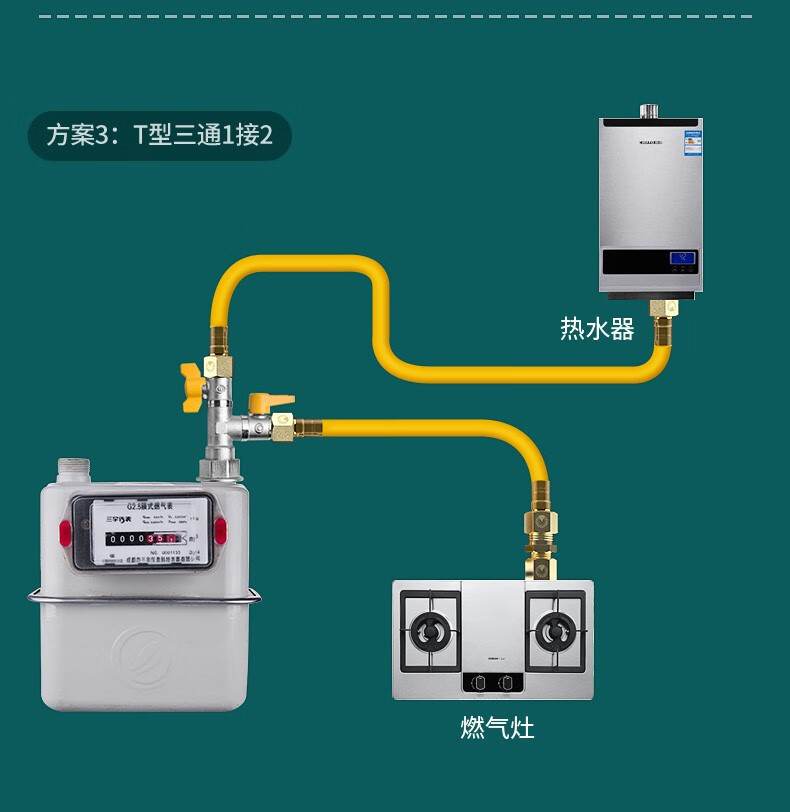 天然气灶连接管安装图图片