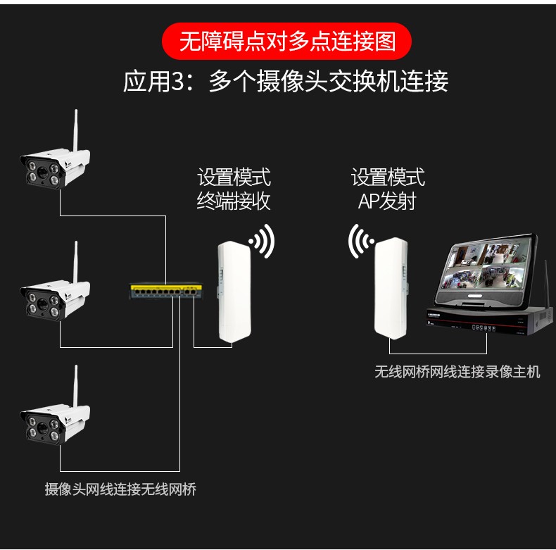 一号防线无线网桥监控电梯摄像头专用家用wifi网络点对点桥接大功率