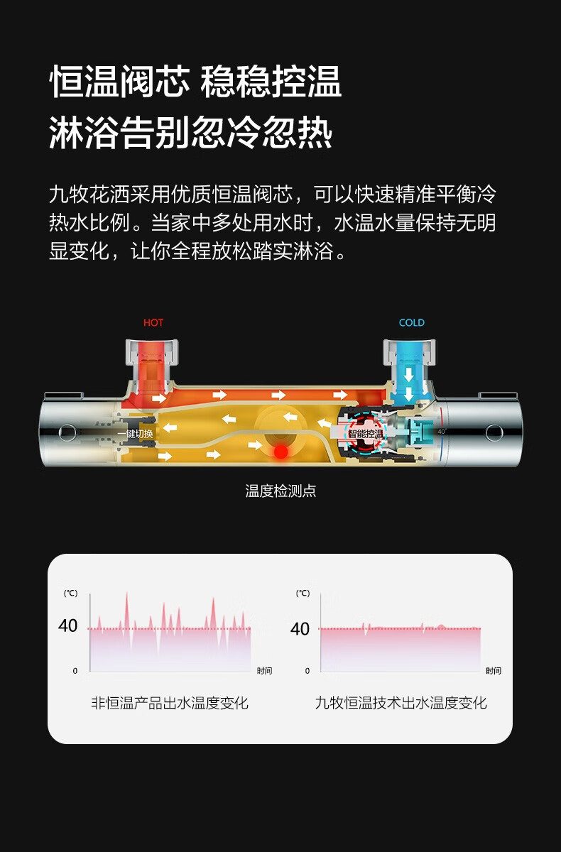 jomoo九牧卫浴浴室淋浴花洒套装智能恒温增压喷头洗澡淋浴器26088