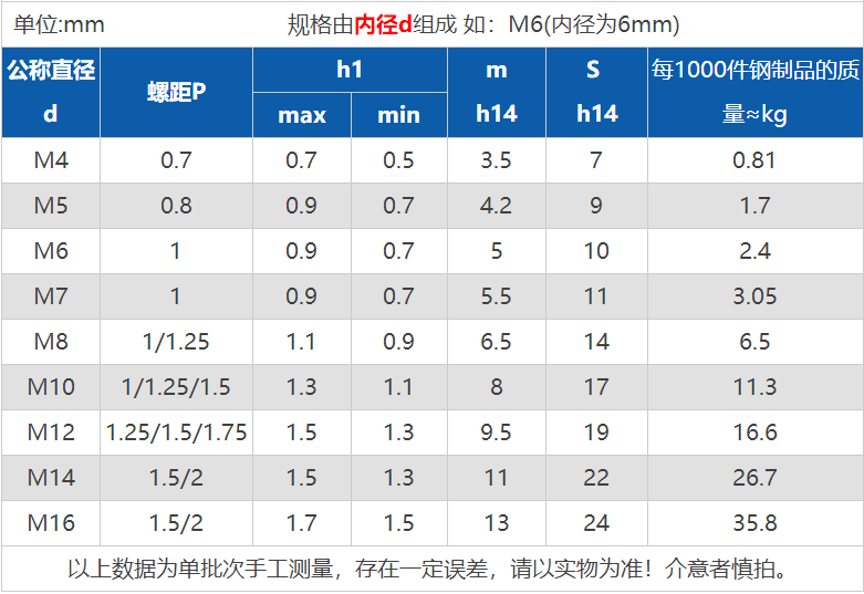 304不锈钢 方形焊接螺母din928四方螺帽正方点焊螺丝帽m5m6m8m10 m8(5