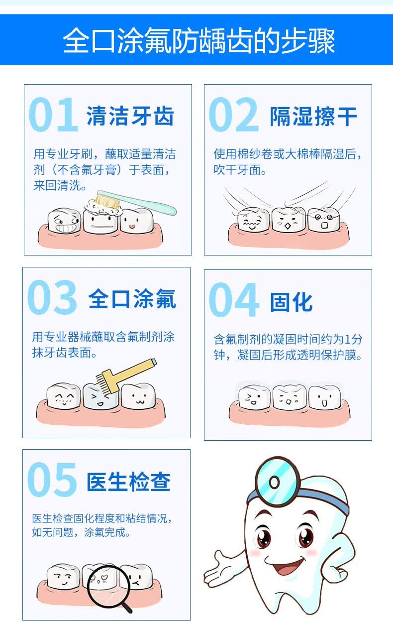 瑞泰口腔 儿童全口涂氟坚固牙齿卡 预防蛀牙虫牙龋齿牙洞 儿童全口涂
