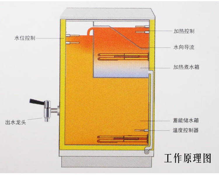裕豪yuhao开水器zk沸腾型电热开水机商用304不锈钢hzkha9底座适合hk