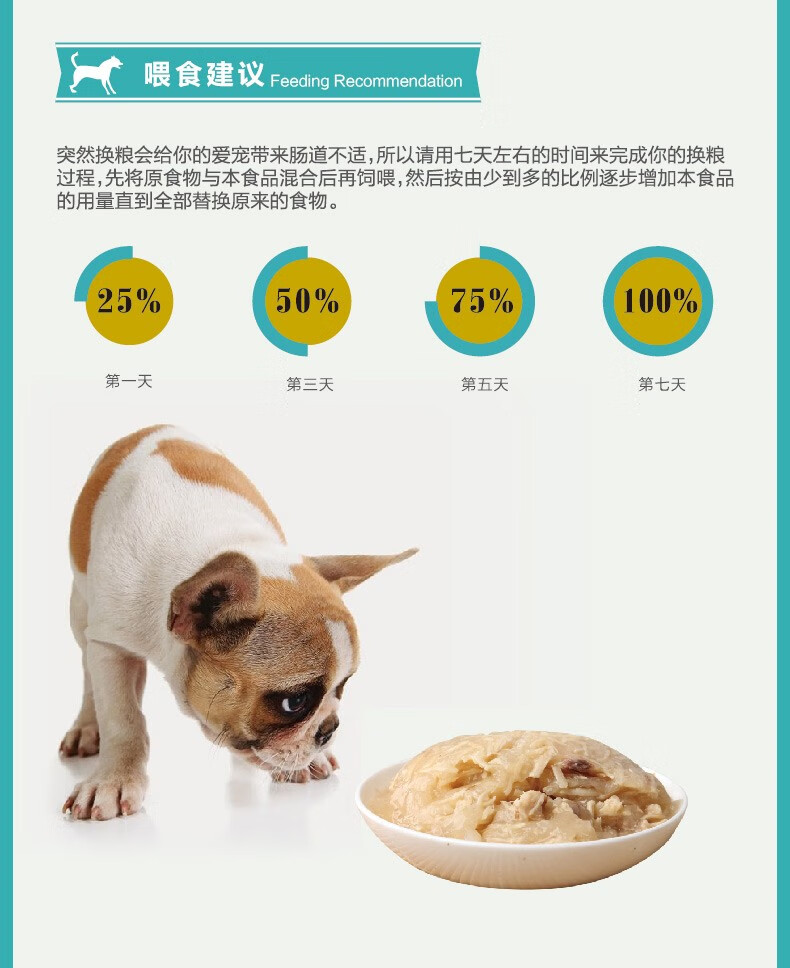 欧力优湿粮狗狗成幼犬拌饭犬零食双层蛋白罐头小狗肉粒包95g/袋 混合