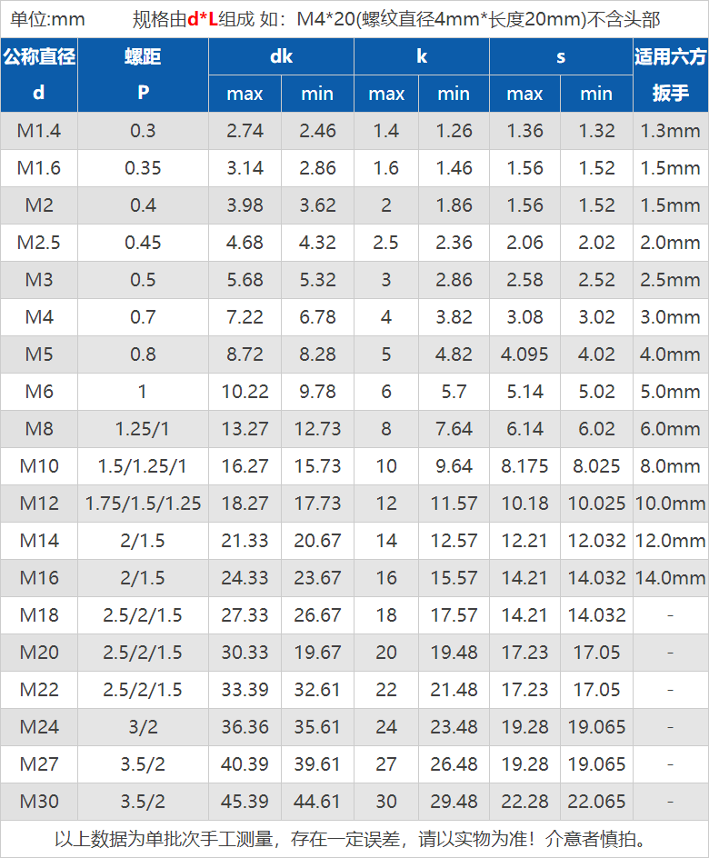 9级圆柱头内六角螺丝螺栓*16x20x25x30x35x40-200 m6*120-半牙1个