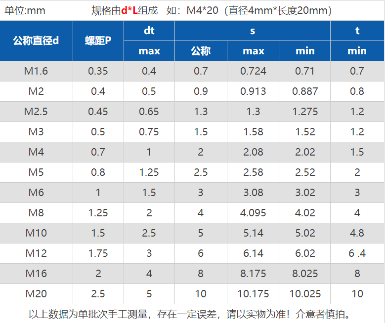 9级尖端无头螺丝顶丝机米紧定螺钉m3m4m5m6m8m10m12m16 丰季 m4*8(20