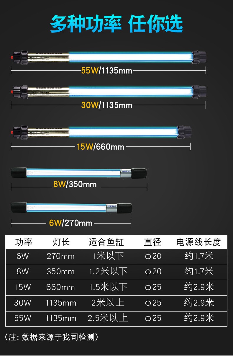 飞利浦鱼缸uv杀菌灯家用紫外线鱼池除藻潜水灭菌水族箱紫外线消毒灯