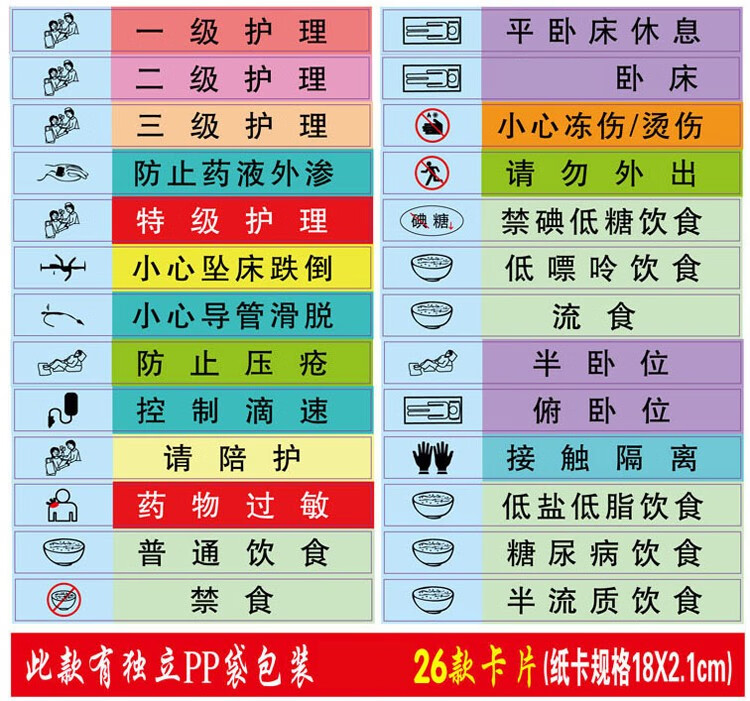 医院床头卡医院病人护理级别牌亚克力护理牌床位号码标牌 绿色护理牌