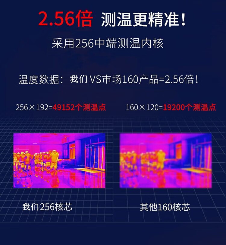 全自动多人热成像测温仪器红外人体测温仪远红外线测温仪热感成像仪多