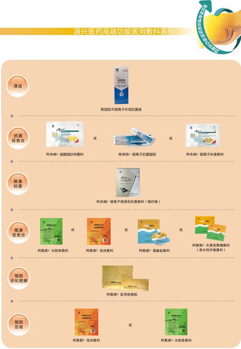 阿杰姆硫酸银纱布敷料适用于烧伤创面抗菌护创银离子敷料银离子抗菌