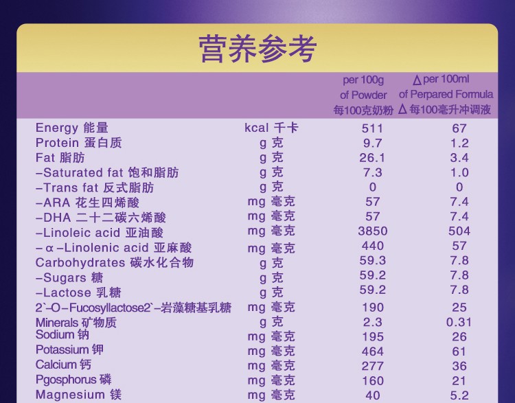 能恩升级版超启能恩适度水解蛋白hmo婴幼儿低敏奶粉能恩全护1段800g罐