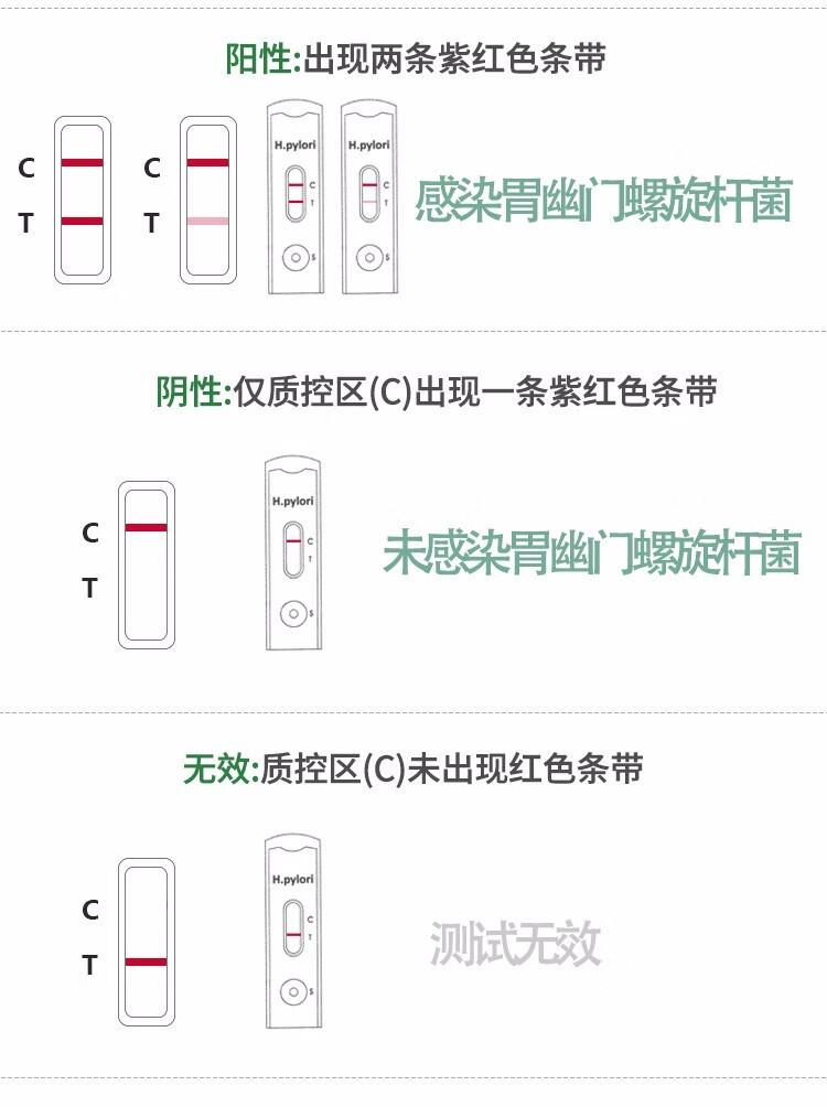 幽门螺杆菌检测非吹气胃幽门螺旋杆菌检测试纸家庭hp胃部检测胶体金法