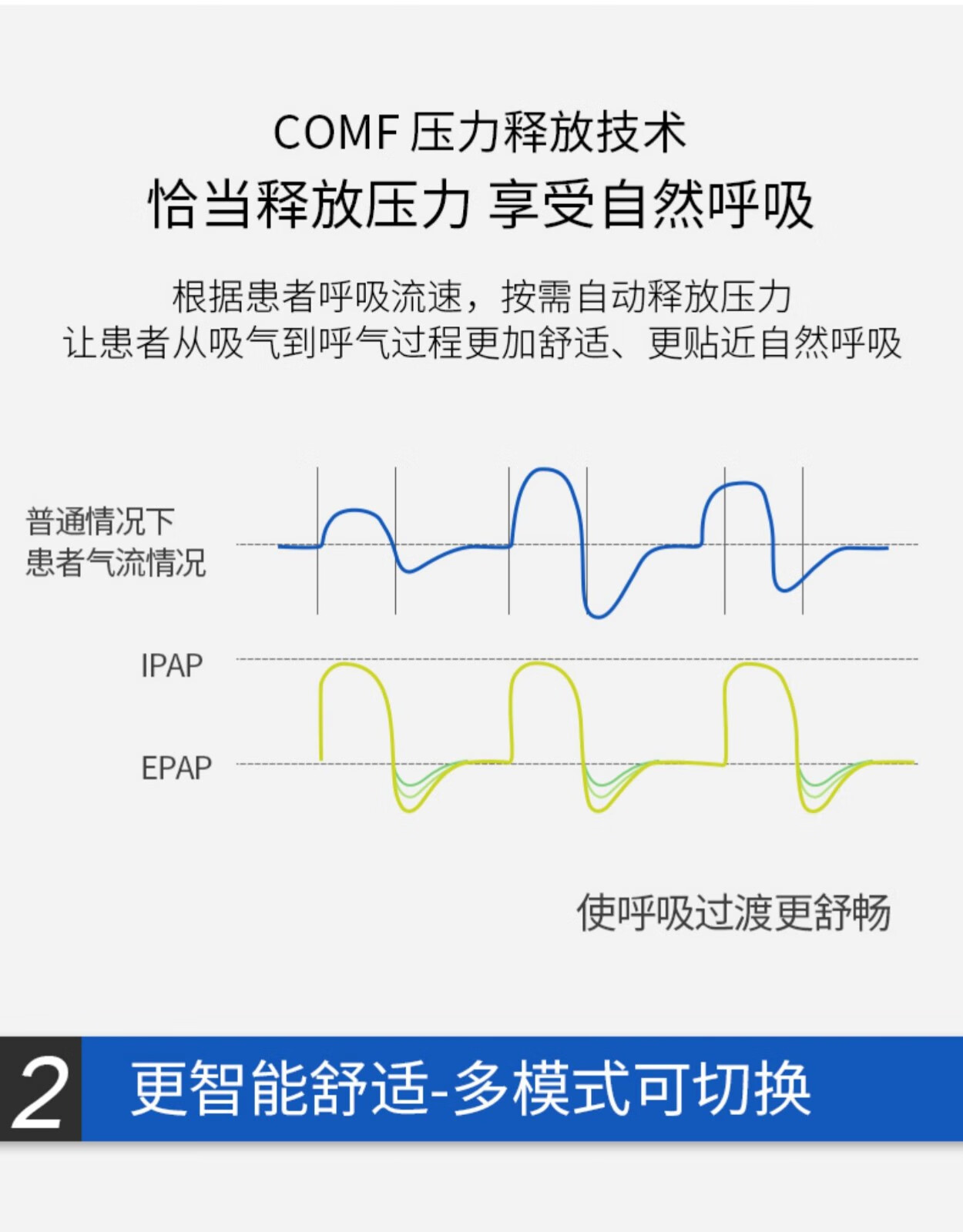 斯百瑞呼吸機st-30d雙水平st模式家用醫用慢阻肺copd排二氧化碳 1 雙