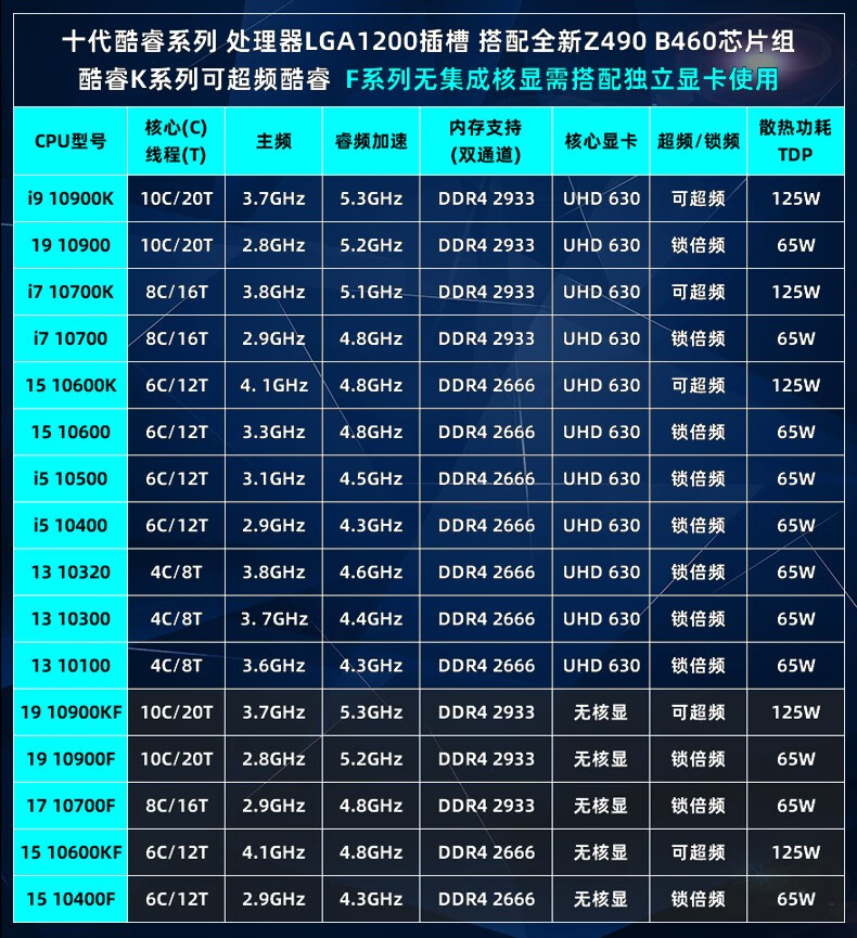 intel酷睿英特尔i5 10400f/10600kf搭华硕tuf b460m cpu主板套装盒装