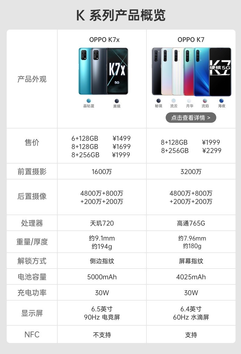 oppok7x手机参数配置图片