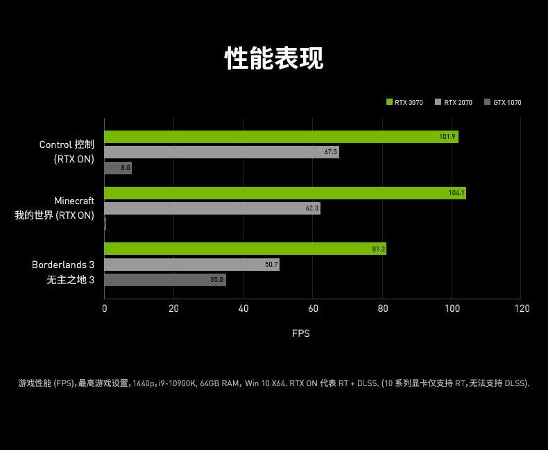 技嘉gigabytertx30703070ti魔鹰雪鹰oc3070显卡电脑显卡rtx3070ti超级