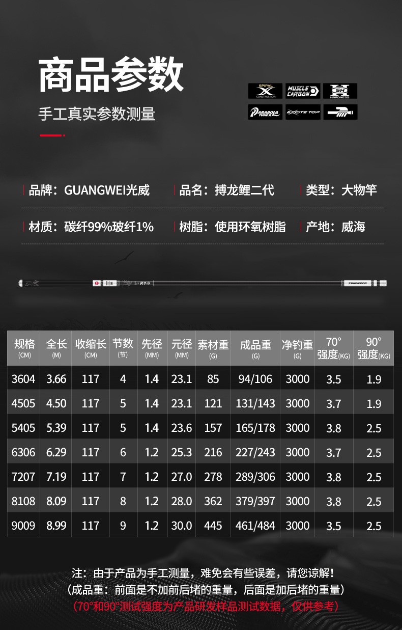 光威搏龙鲤二代28调大物竿暴力杆鲟鱼竿青鱼竿超轻超硬台钓竿钓鱼手竿