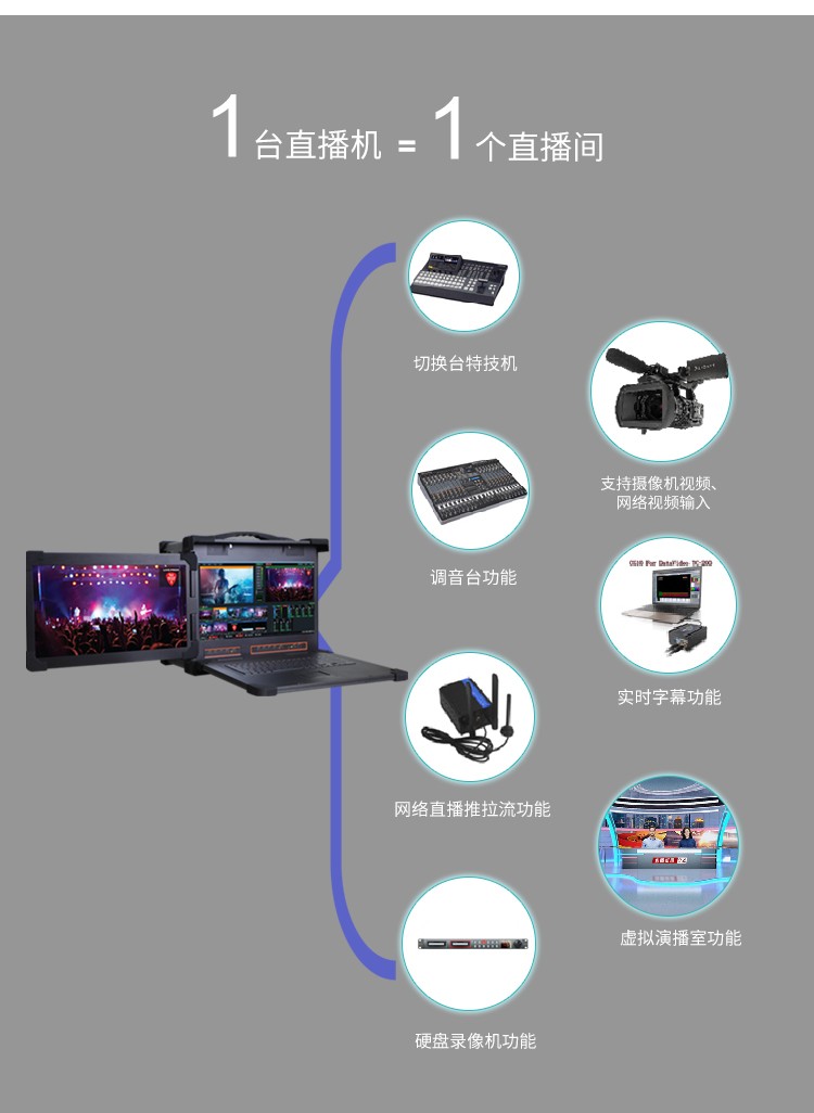 侧翻双屏录播系统ty-dc2多画面监看录播竖屏直播虚拟抠像vmix软件演播