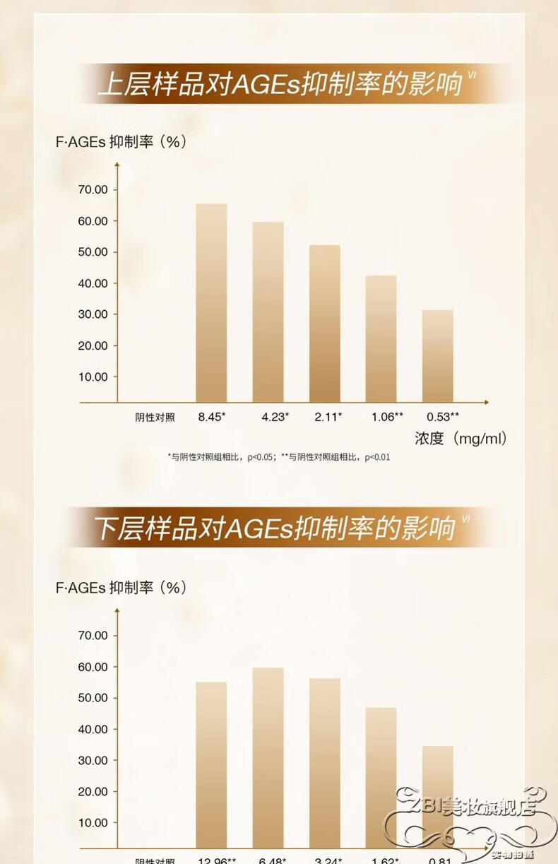 HKCQCQCOCOCHICECocochi日本AG抗糖小金罐修护面膜补水保湿滋润呵护 AG抗糖修复小金罐涂抹面膜110g