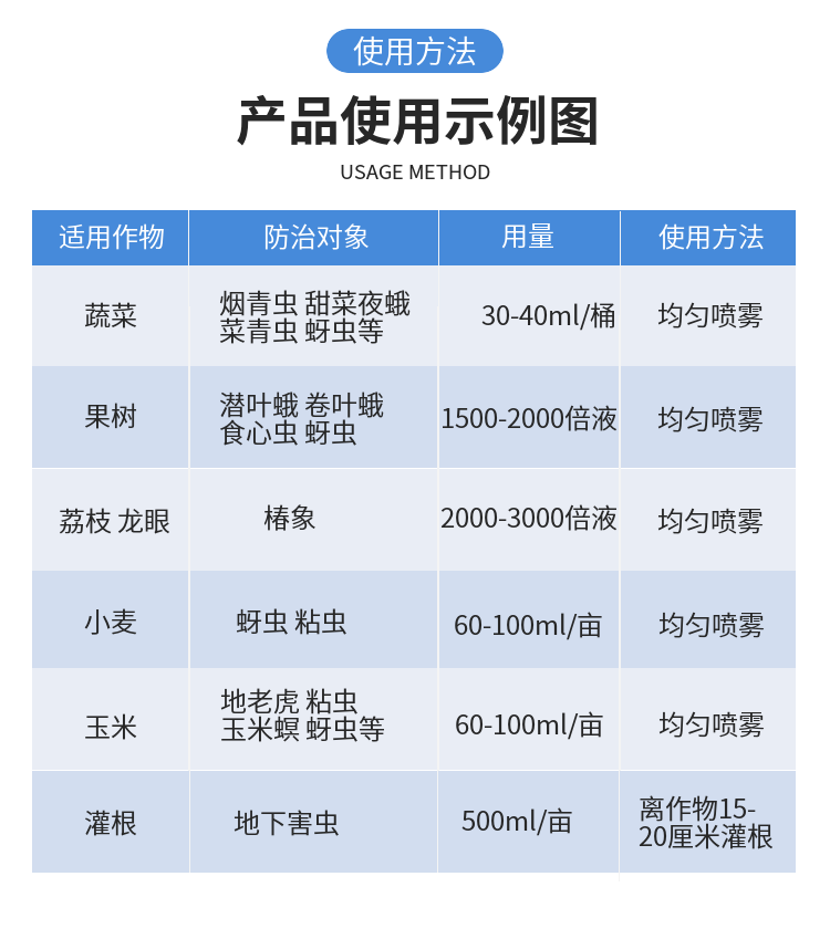 高效氯氟氰菊酯蔬菜果树菜青虫地下害虫蚜虫食心虫地蛆跳甲农药杀虫剂