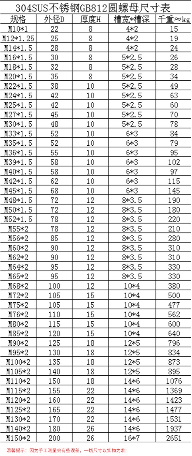 304不锈钢开槽圆螺母gb812锁紧止退螺帽m10m12m14m16m18m20m48m90m752