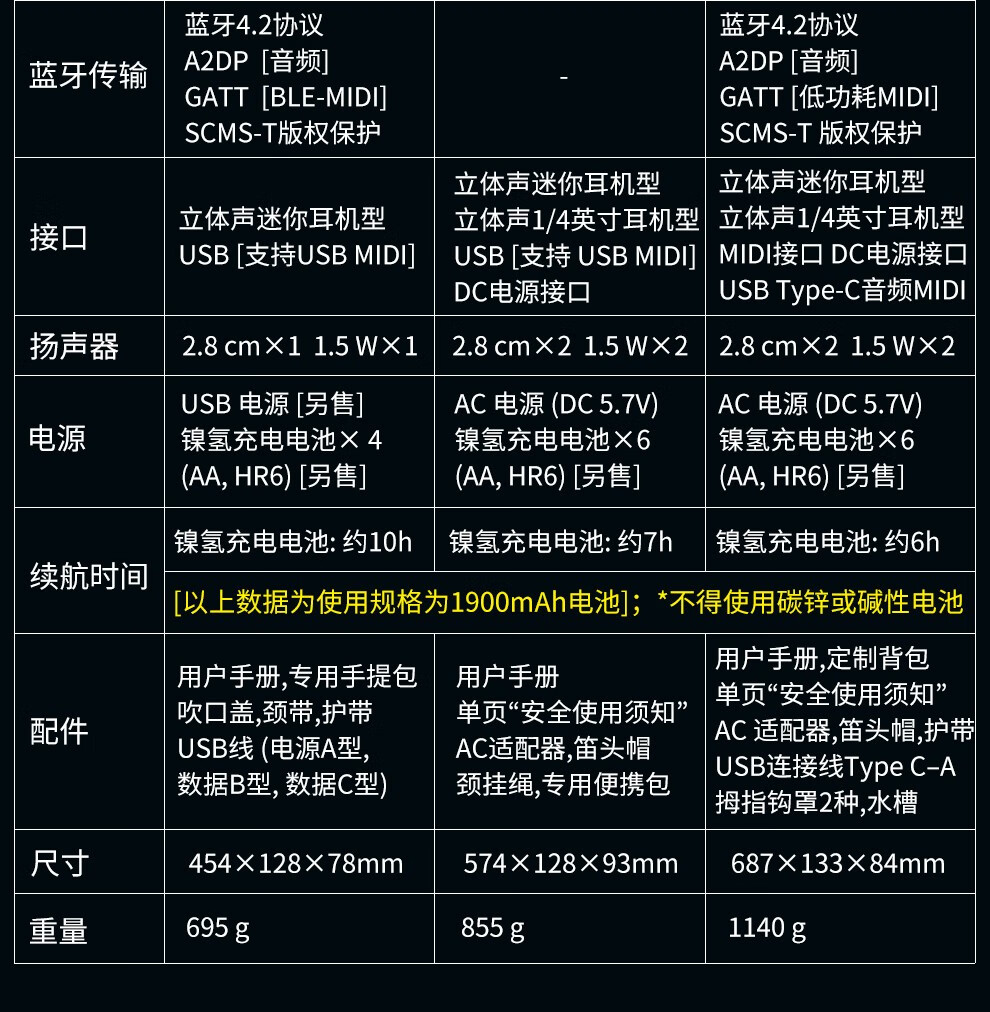 roland罗兰ae10电吹管电萨克斯sax自带音源扬声器罗兰ae05电吹管预售