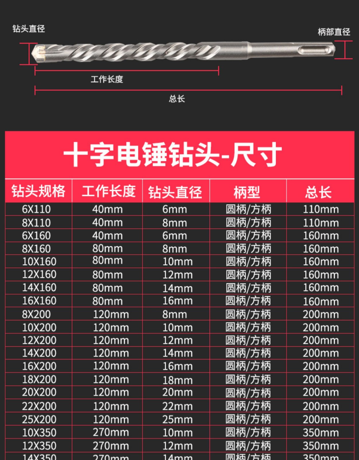 冲击钻头十字电锤钻混凝土穿墙圆柄方柄电锤头过墙转头加长四坑钻