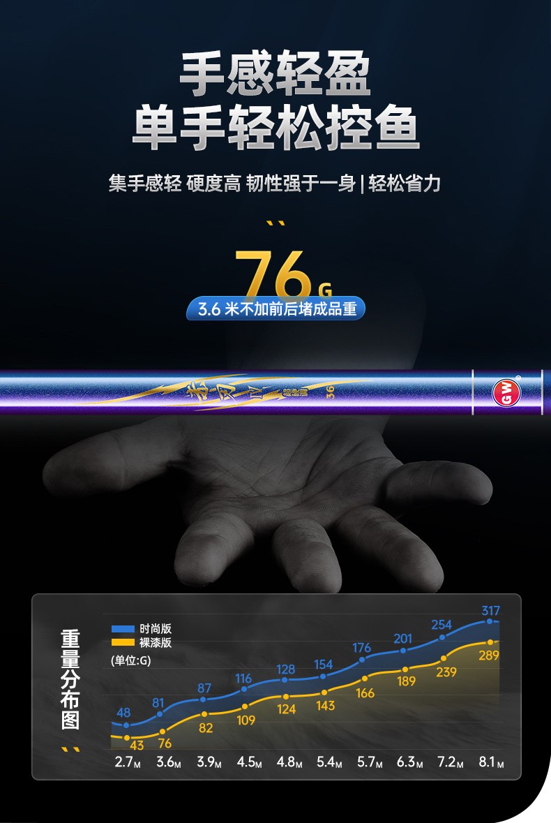 光威gw鱼竿赤刃台钓竿超轻超硬碳素钓鱼竿渔具垂钓钓具用品赤刃Ⅳ代