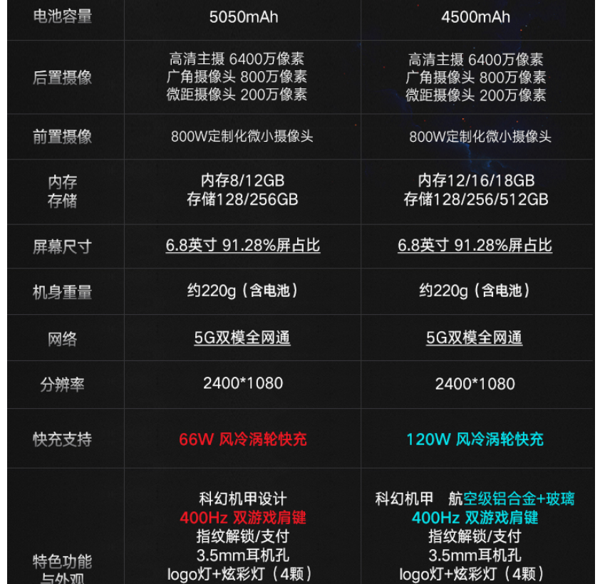 努比亚红魔6pro6spro电竞5g游戏手机165hz屏幕刷新率骁龙888红魔6pro
