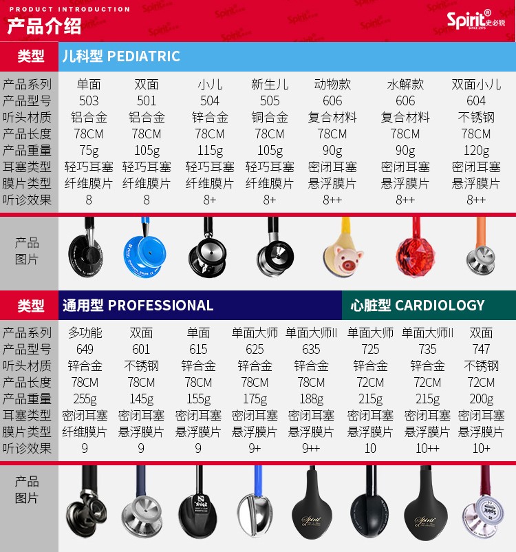 史必锐spirit听诊器通用型单面常规款615珠光粉