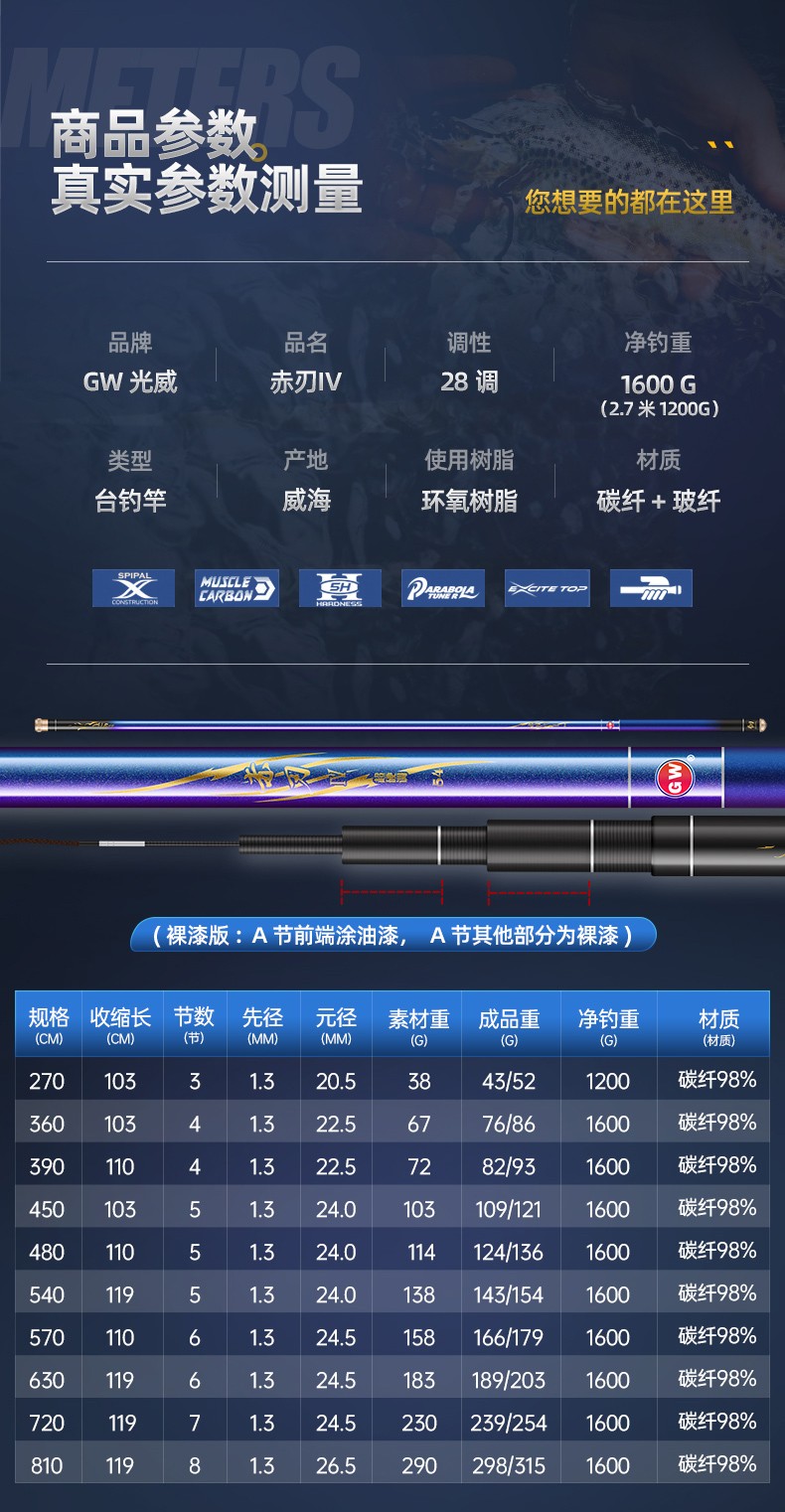 光威gw鱼竿赤刃台钓竿超轻超硬碳素钓鱼竿渔具垂钓钓具用品赤刃Ⅳ代