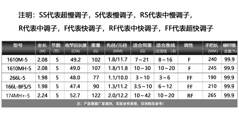 shimano专卖禧玛诺路亚竿20款荣光三代poisonultimapack日本产鱼竿