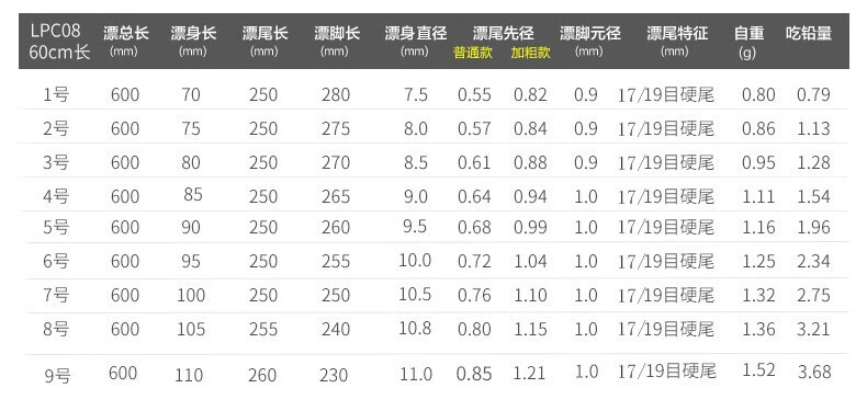 浮漂lpc08芦苇鱼漂/混养抗风浪强灵敏度高浮标立式浮漂阿卢浮标 lpc08