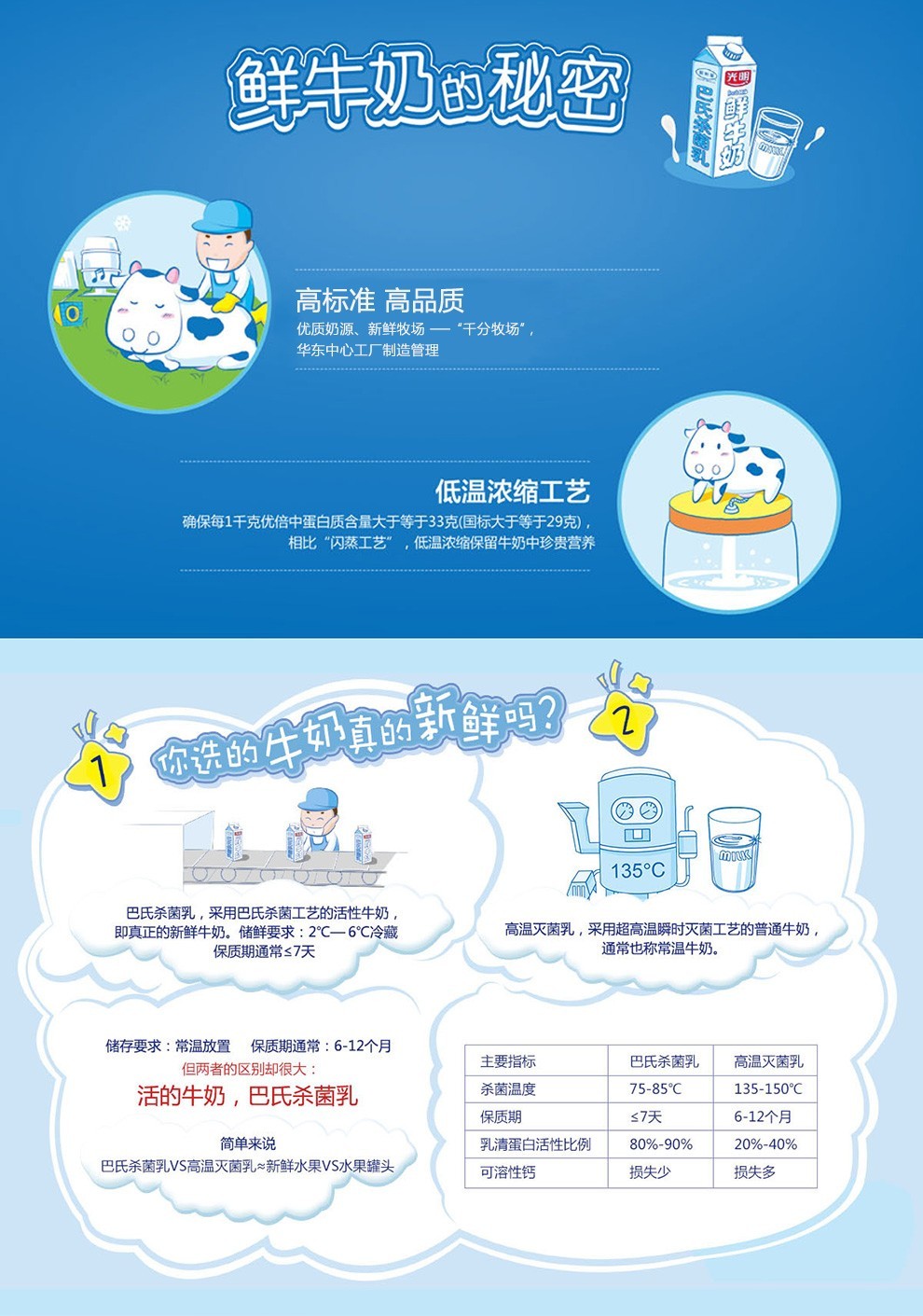 光明优倍0乳糖牛奶巴氏杀菌调制乳浓醇低温鲜牛奶盒装儿童学生营养