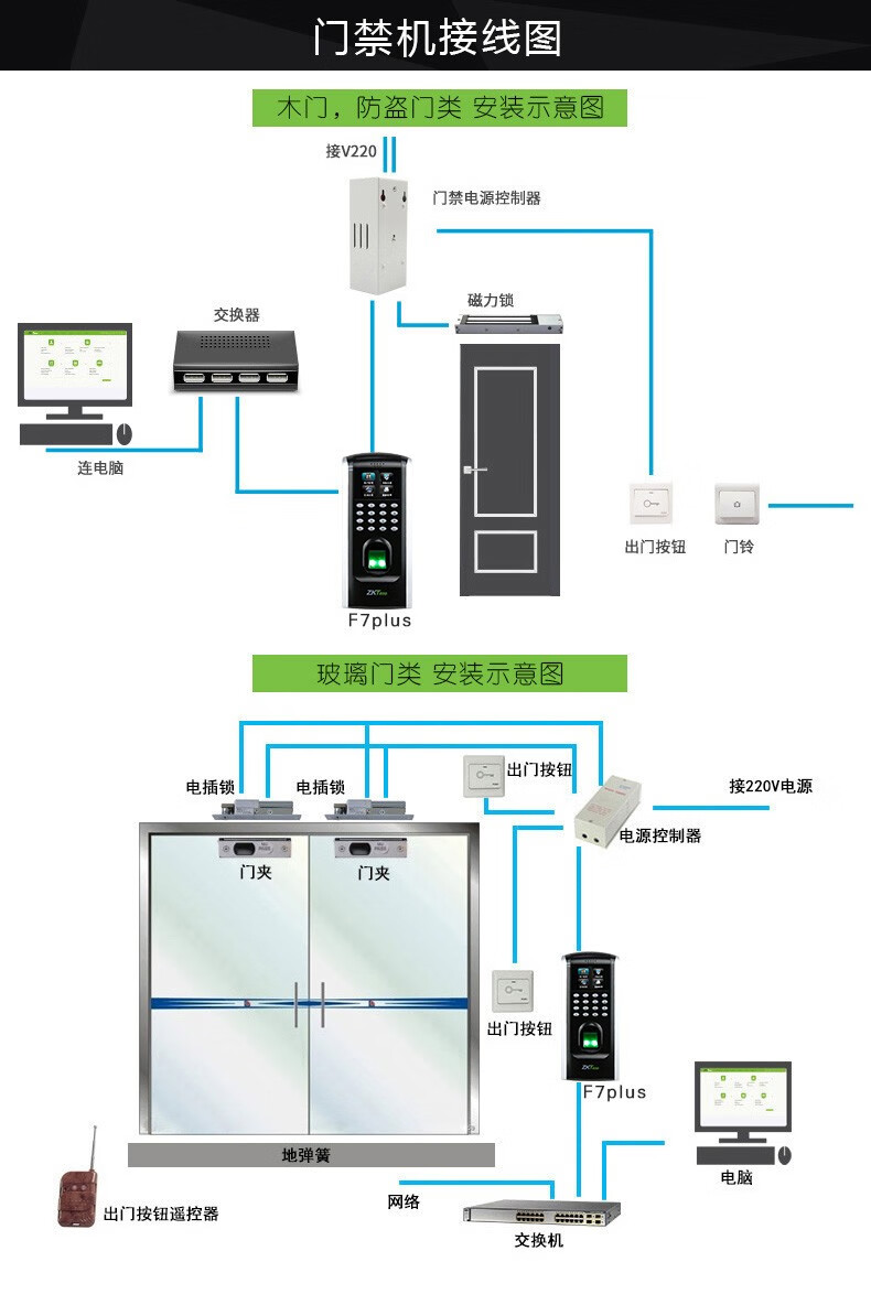 中控智慧zktecof7