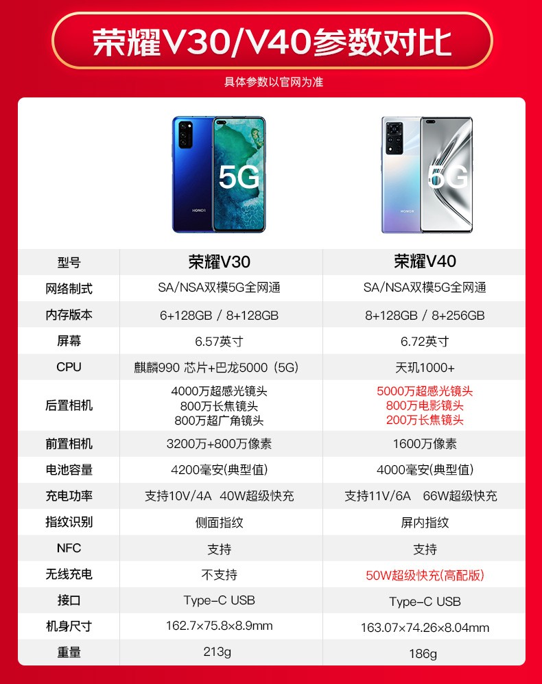 荣耀v40v40轻奢版5g手机全网通旗舰曲面屏手机幻夜黑轻奢版8gb256gb