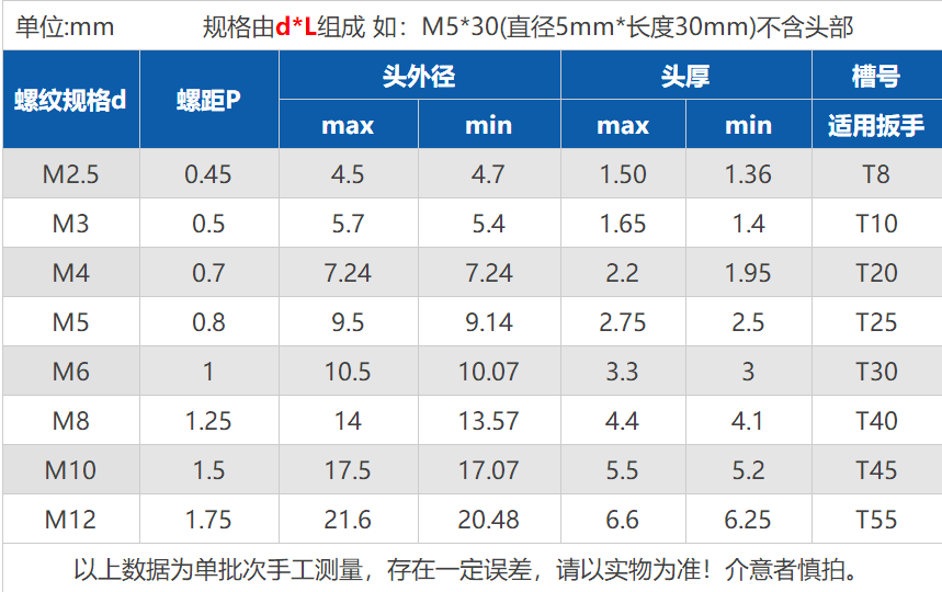 m3m4m5m6不锈钢304梅花防盗螺丝特种螺钉带柱防卸异形螺栓450mmm62010