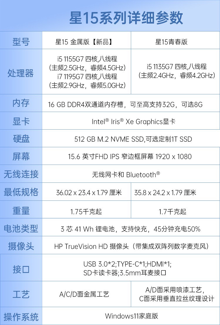 惠普hp星15系列青春版笔记本电脑畅游人i5窄边框超极本轻薄便携家用