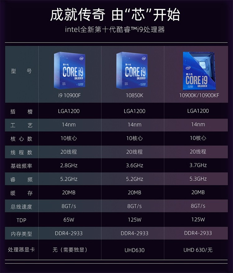 技嘉cpu主板套装i9 10900k/10850k/11900kf搭z590主板 英特尔12代酷睿