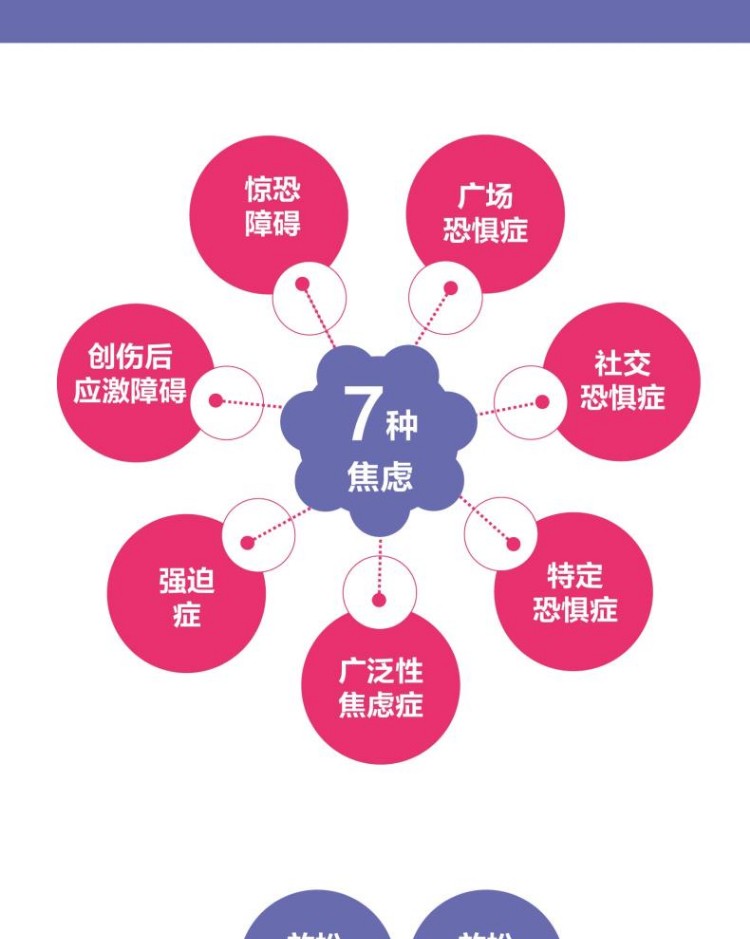 方法治疗焦虑心理健康从运动生活中获得乐趣焦虑症恐惧症患者自我治疗
